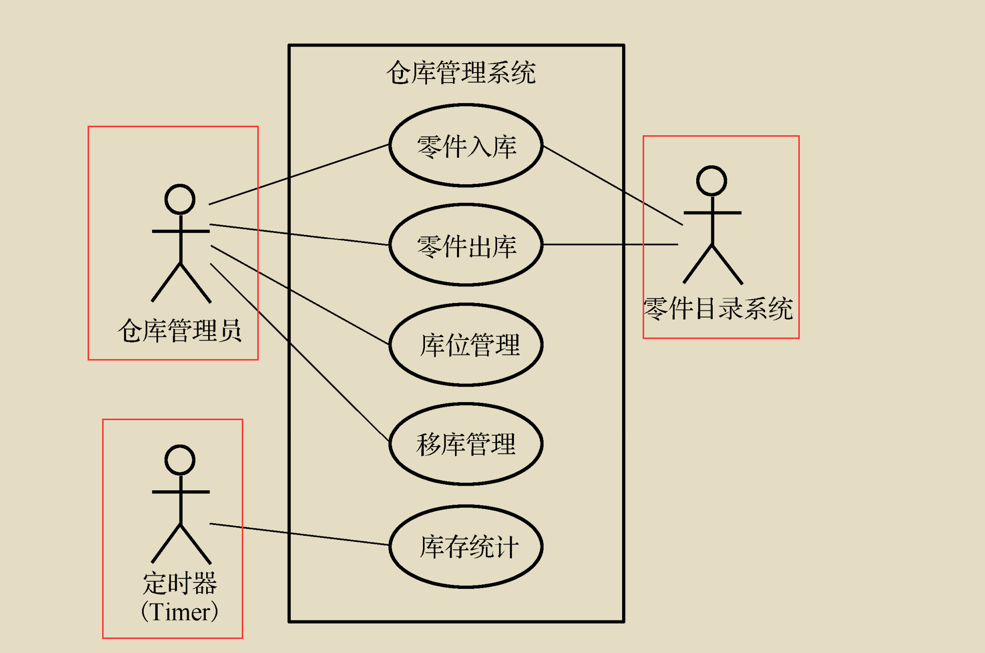 软件工程初体验