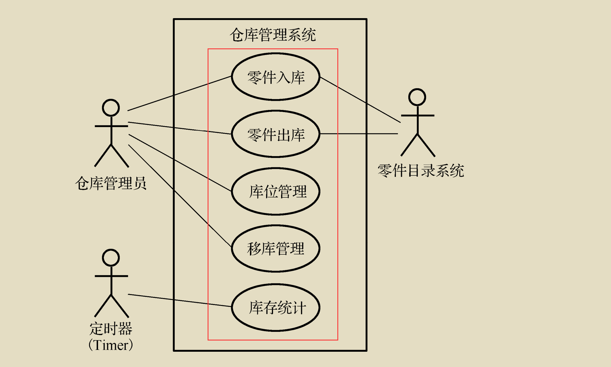 软件工程初体验