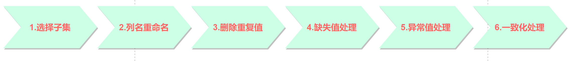 电子游戏数据分析报告