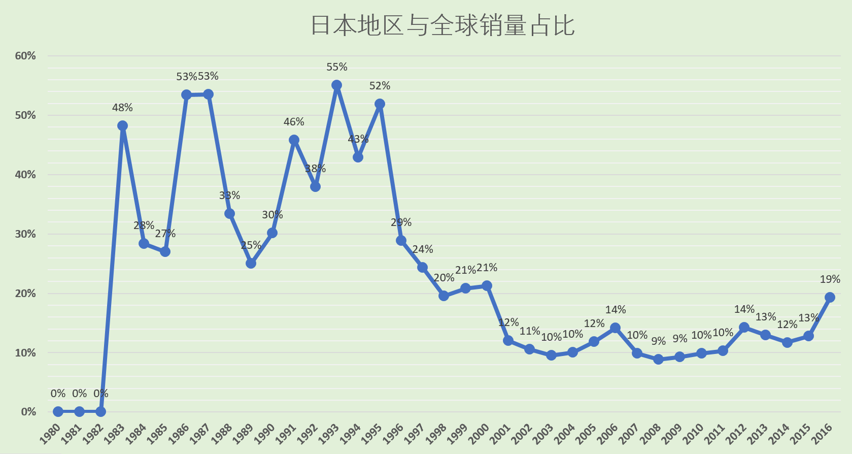 电子游戏数据分析报告