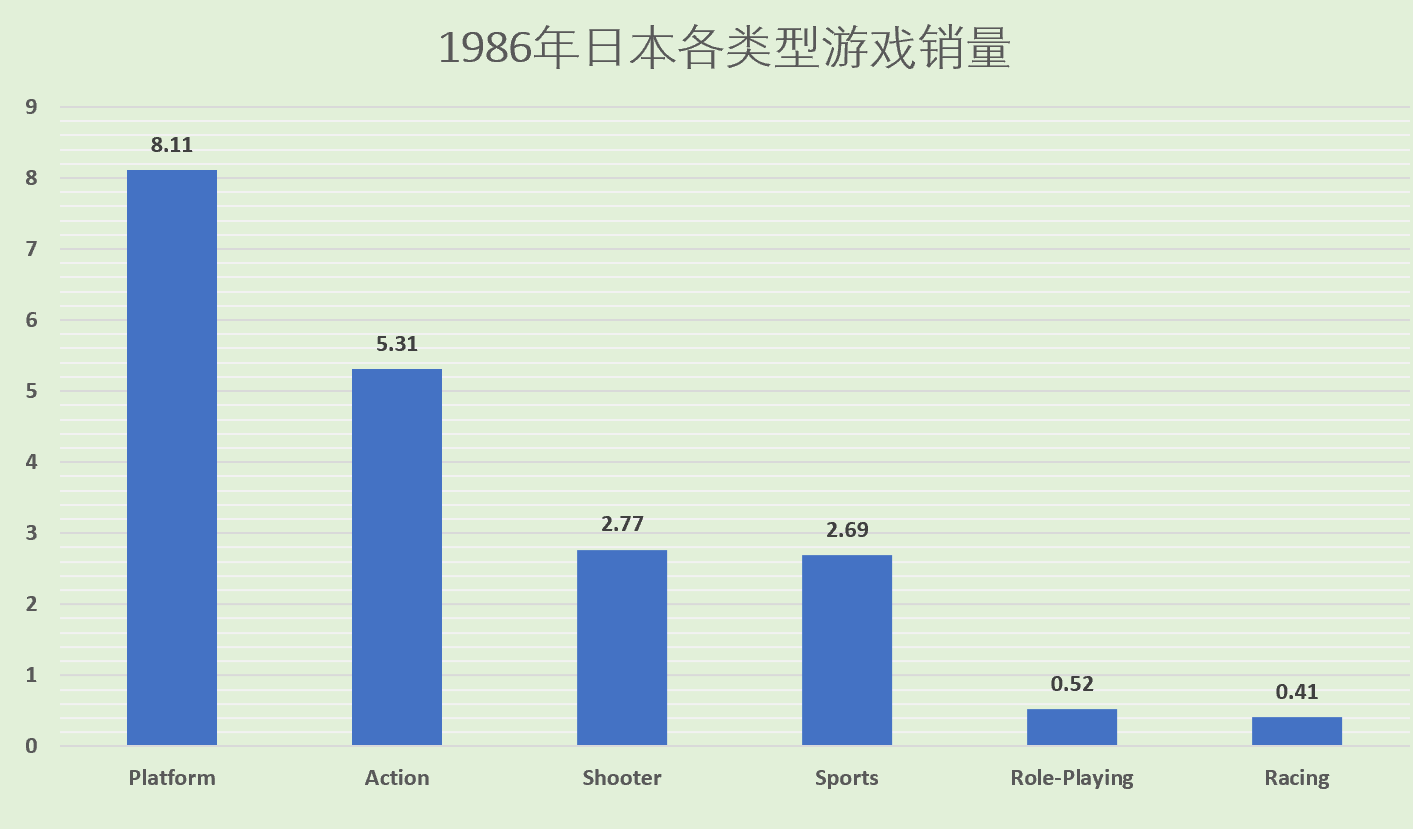 电子游戏数据分析报告