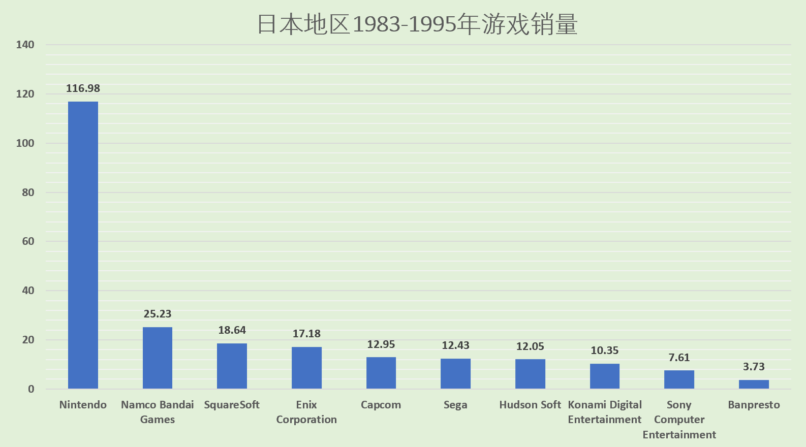 电子游戏数据分析报告