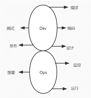 DevOps学习一:DevOps是什么，CI/CD又是什么