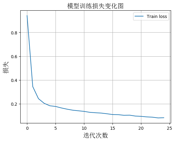 NVD软件漏洞数据处理及分类方法总结