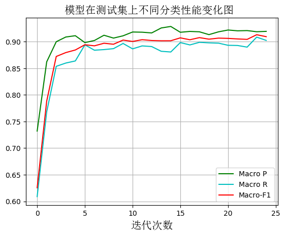 NVD软件漏洞数据处理及分类方法总结