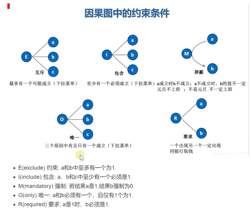 软件测试——测试用例设计方法