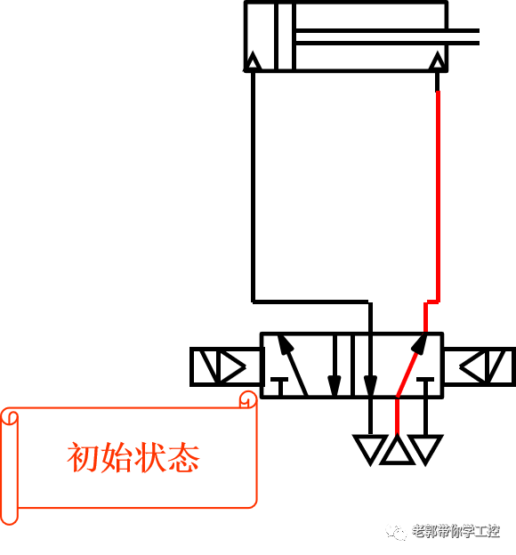 气动元件-单双作用气缸及电磁阀