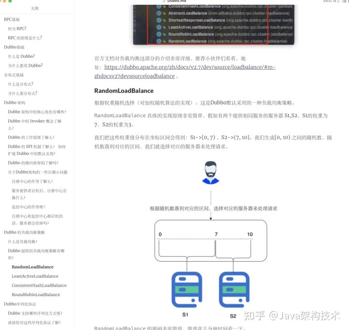 1W+字，我敢说这是今年最全的Dubbo面经，没有之一。