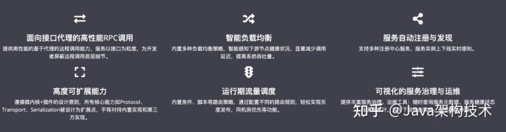 1W+字，我敢说这是今年最全的Dubbo面经，没有之一。