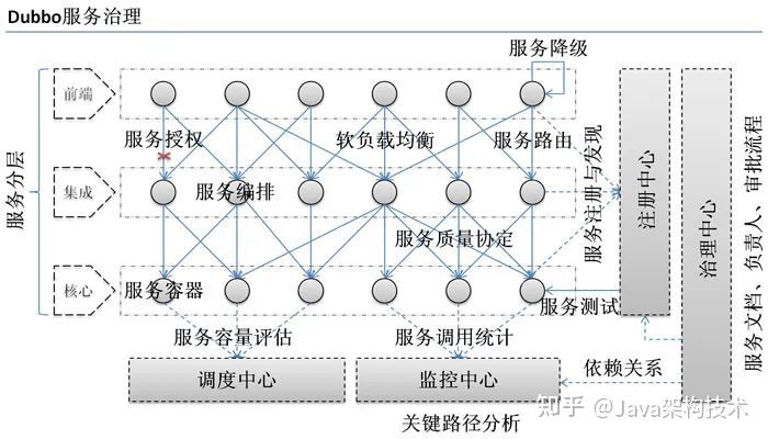 1W+字，我敢说这是今年最全的Dubbo面经，没有之一。