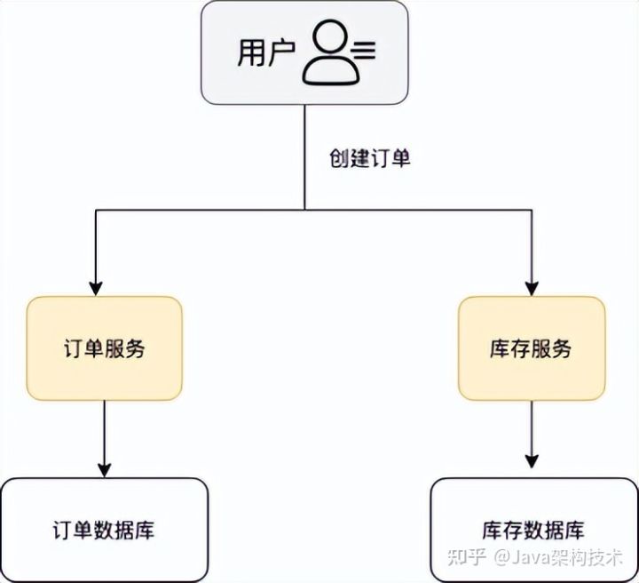 1W+字，我敢说这是今年最全的Dubbo面经，没有之一。