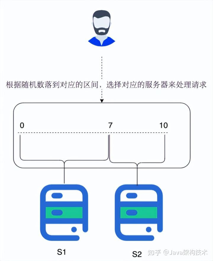 1W+字，我敢说这是今年最全的Dubbo面经，没有之一。