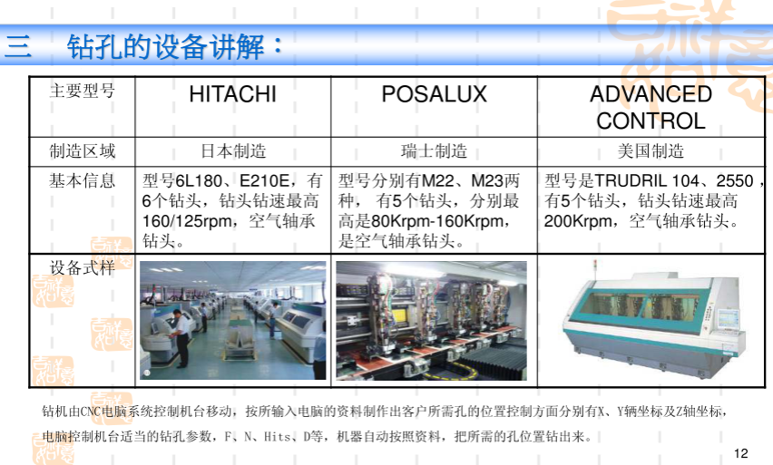 PCB过孔 VIA