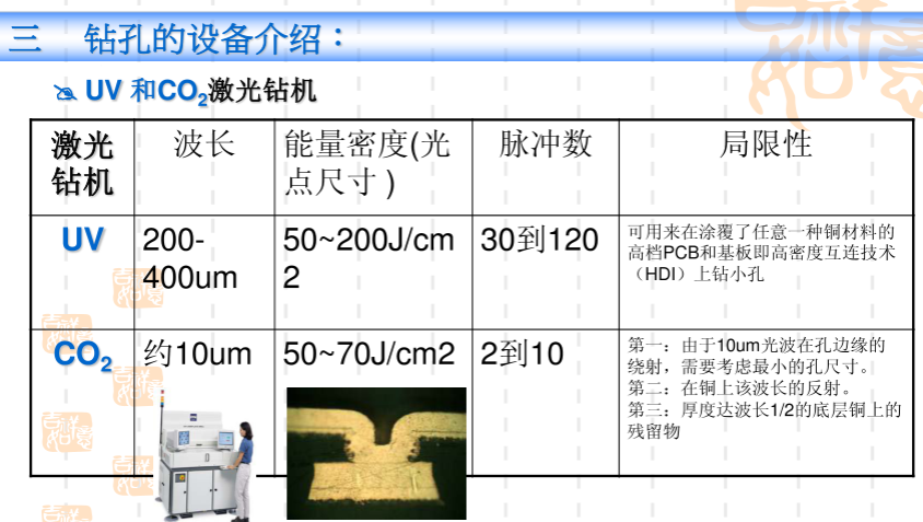 PCB过孔 VIA