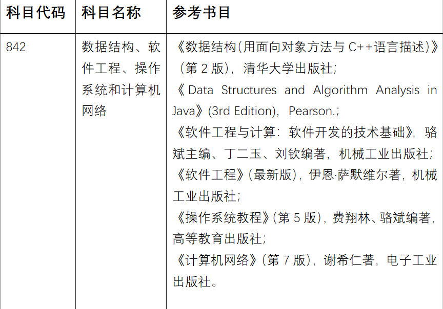 21考研双非一战跨考南大软工842上岸经验贴（初试+复试）