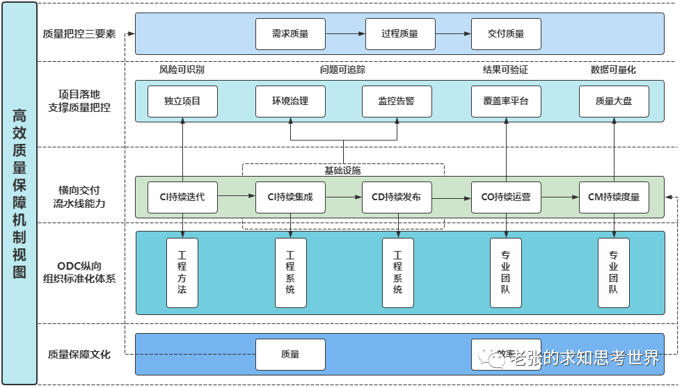 软件测试周刊（第65期）：不要害怕重新开始。因为这一次，你不是从头开始，而是从经验开始。