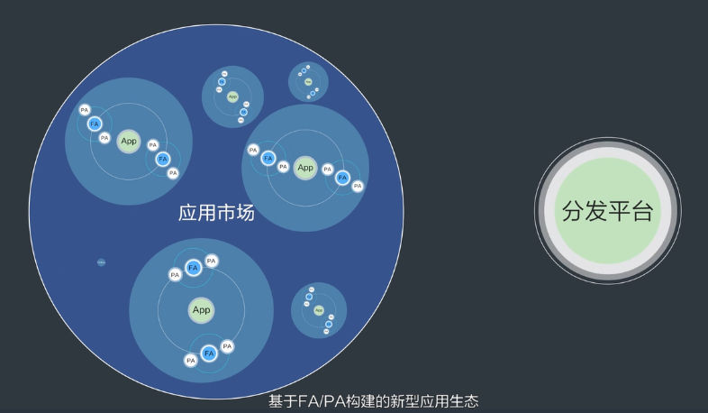 鸿蒙开发学习入门之概述总结