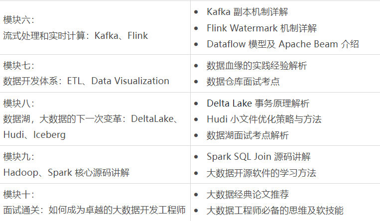 大数据训练营课程大纲&项目简介