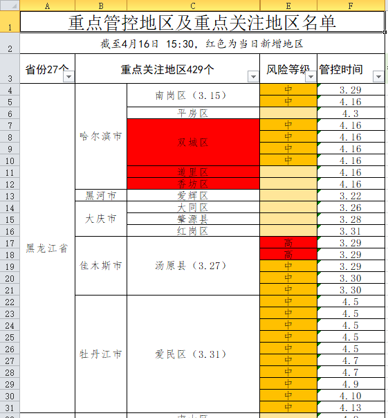 疫情地图 | 低代码制作全国重点管控地区行政区地图（截至4月16日）