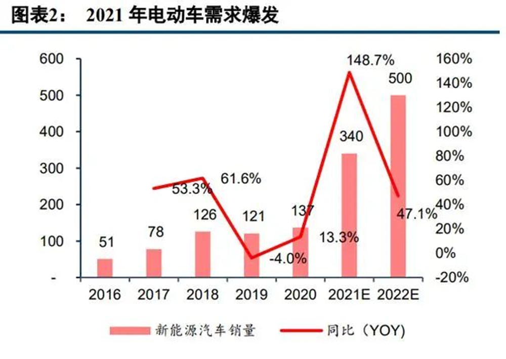 IGBT功率半导体器件