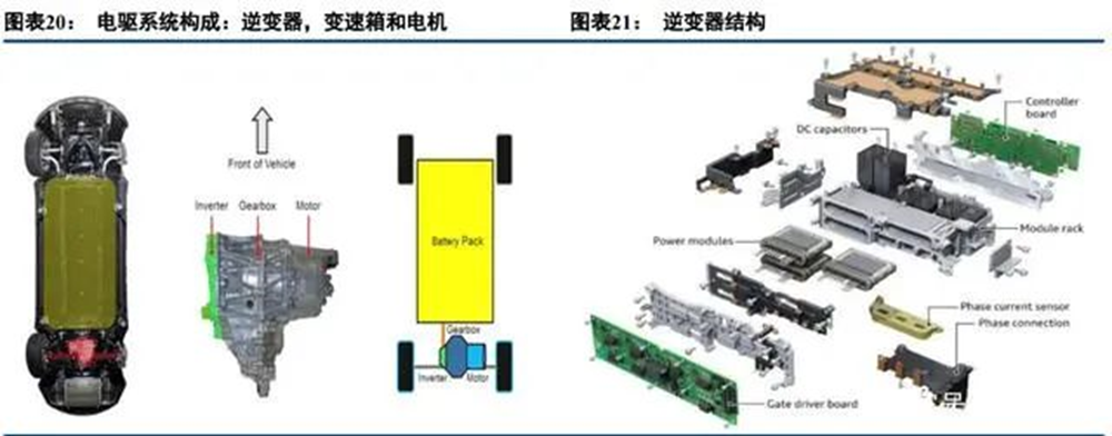 IGBT功率半导体器件