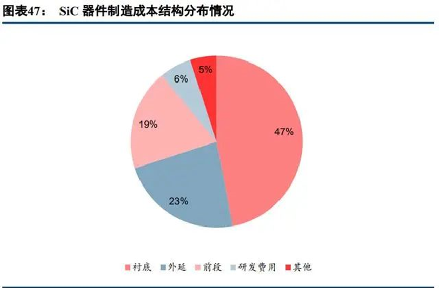 IGBT功率半导体器件