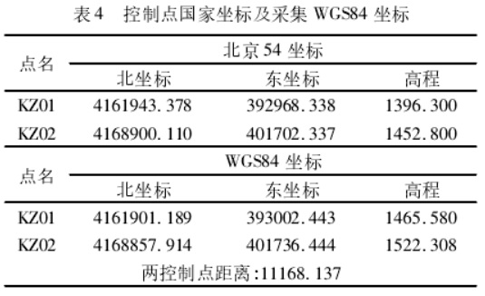 坐标转换三参数和七参数问题探讨