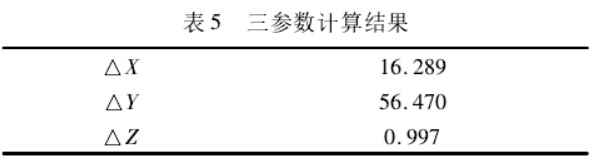 坐标转换三参数和七参数问题探讨