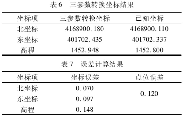 坐标转换三参数和七参数问题探讨