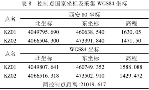 坐标转换三参数和七参数问题探讨