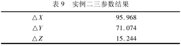 坐标转换三参数和七参数问题探讨