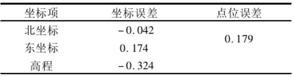 坐标转换三参数和七参数问题探讨