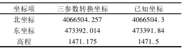 坐标转换三参数和七参数问题探讨