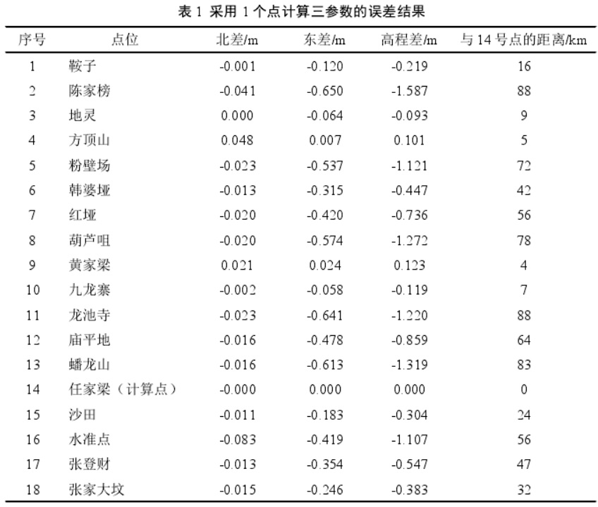 坐标转换三参数和七参数问题探讨