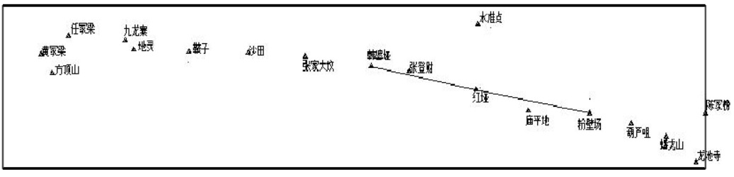 坐标转换三参数和七参数问题探讨