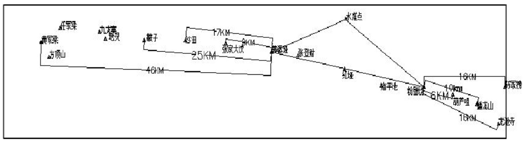 坐标转换三参数和七参数问题探讨