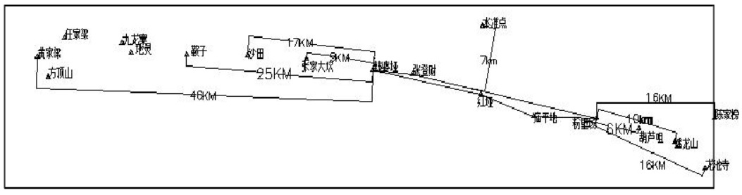 坐标转换三参数和七参数问题探讨