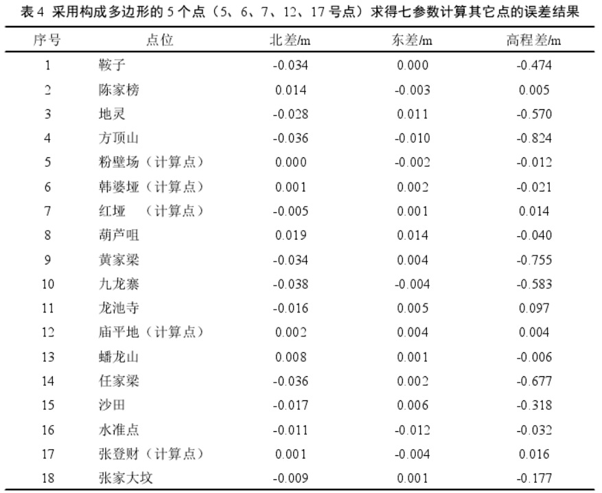 坐标转换三参数和七参数问题探讨