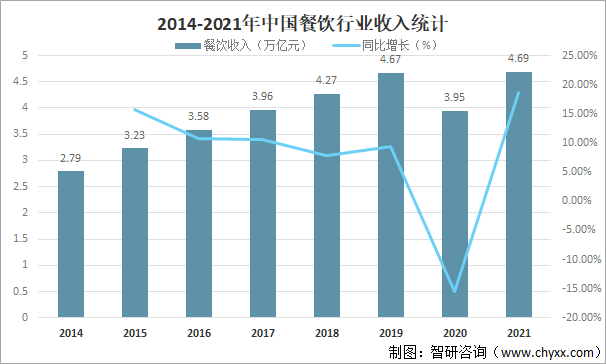 2021年中国外卖行业发展现状、市场竞争格局及未来发展趋势分析：美团外卖市场份额持续提升[图]