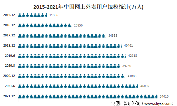 2021年中国外卖行业发展现状、市场竞争格局及未来发展趋势分析：美团外卖市场份额持续提升[图]