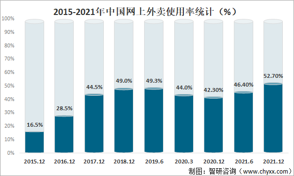 2021年中国外卖行业发展现状、市场竞争格局及未来发展趋势分析：美团外卖市场份额持续提升[图]