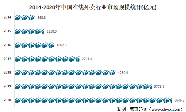 2021年中国外卖行业发展现状、市场竞争格局及未来发展趋势分析：美团外卖市场份额持续提升[图]