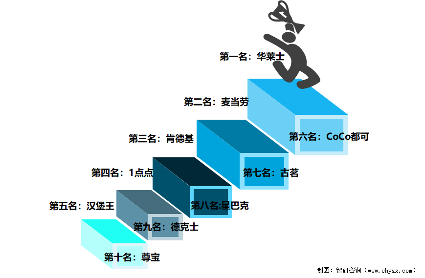 2021年中国外卖行业发展现状、市场竞争格局及未来发展趋势分析：美团外卖市场份额持续提升[图]