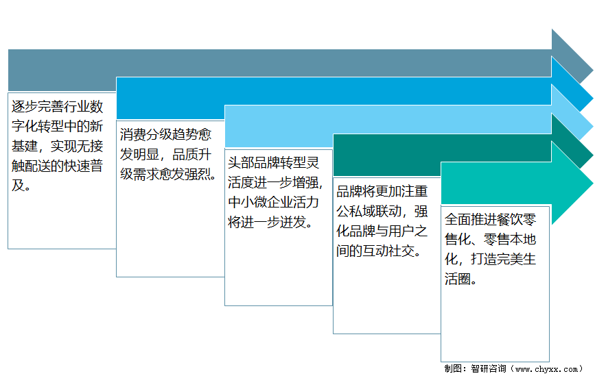 2021年中国外卖行业发展现状、市场竞争格局及未来发展趋势分析：美团外卖市场份额持续提升[图]