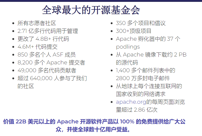 盘点 35 个 Apache 顶级项目，我拜服了…