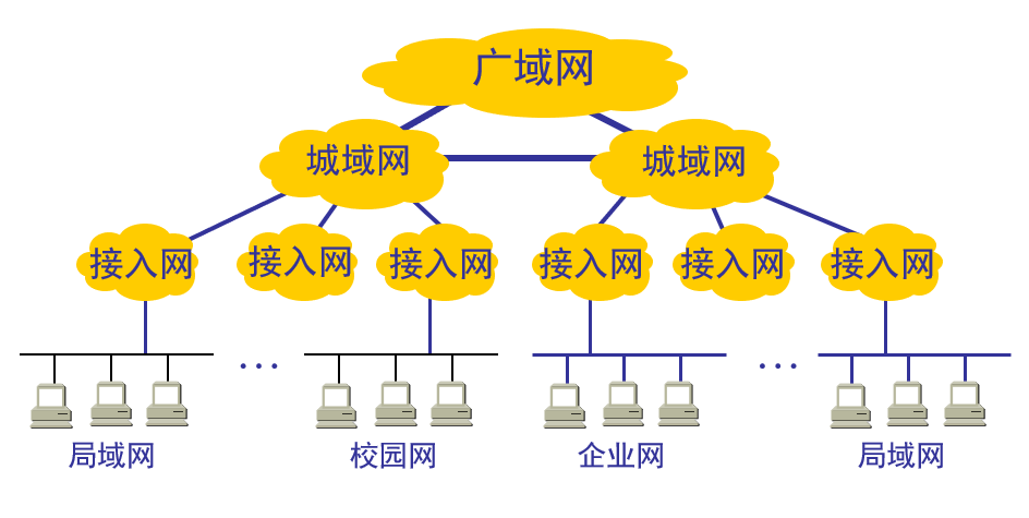 计算机网络——概述