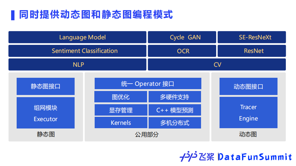 百度开源深度学习平台飞桨的核心技术及应用