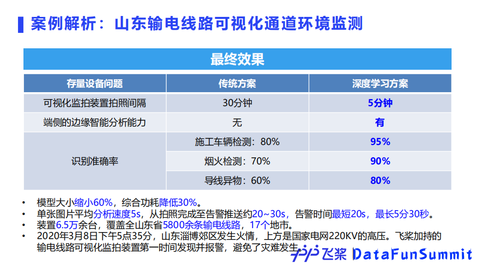 百度开源深度学习平台飞桨的核心技术及应用