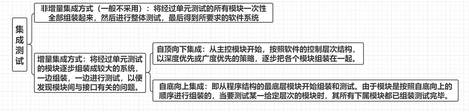 软件测试学习总结