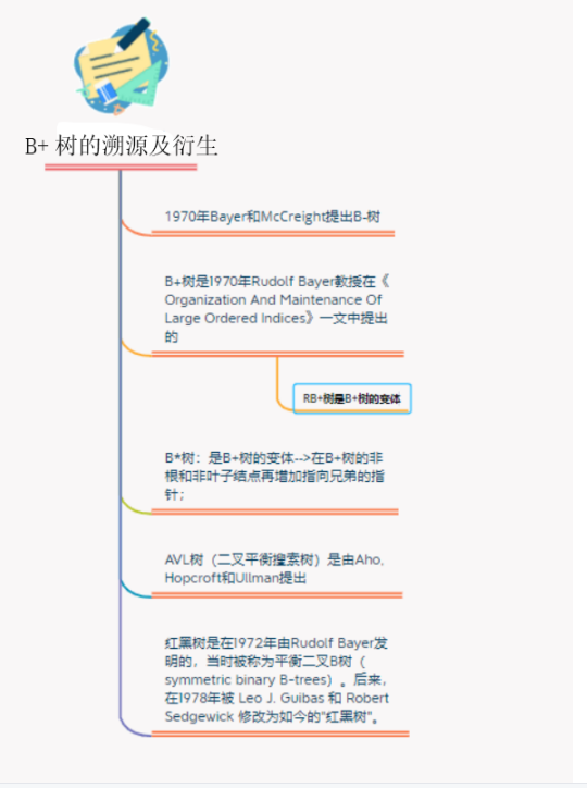 【AC.HASH】OpenHarmony啃论文俱乐部——B+树之我见